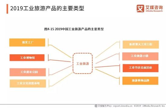 2019年中國旅游產(chǎn)業(yè)報告 國內游人數(shù)超55億，旅游經(jīng)營服務亮點解析